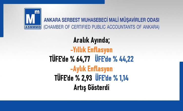 Aralık / 2023 Tüfe ve Yİ-ÜFE Değişim Oranları