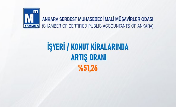 İşyeri / Konut Kiralarında Artış Oranı