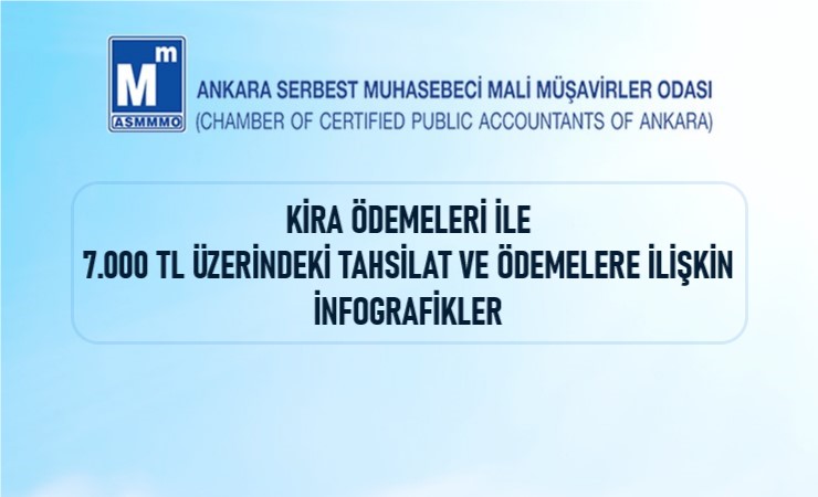 Kira Ödemeleri İle 7.000 TL Üzerindeki Tahsilat ve Ödemelere İlişkin İnfografikler