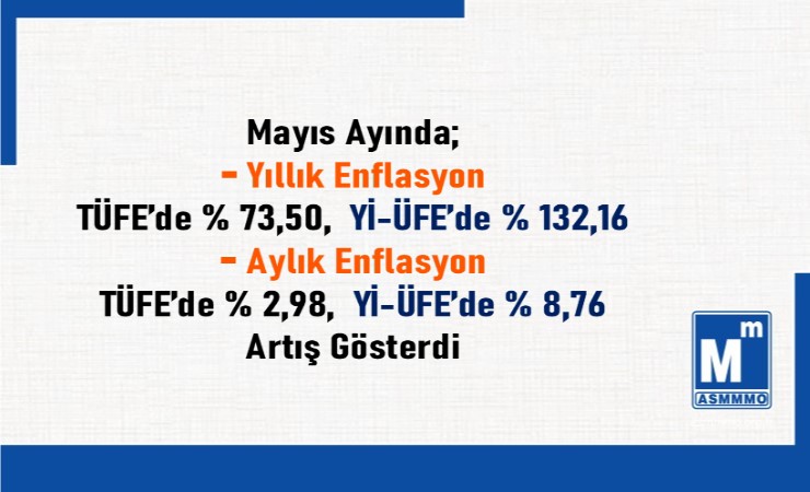 Mayıs/2022 TÜFE ve Yİ-ÜFE Değişim Oranları