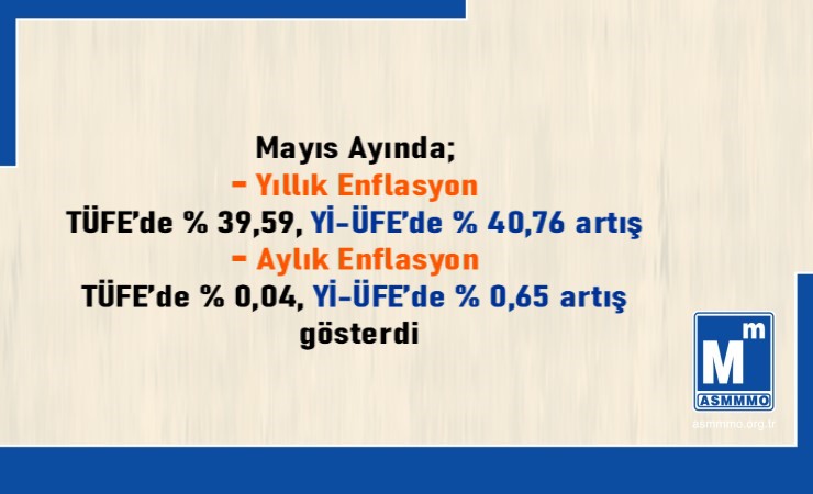 Mayıs / 2023 TÜFE ve  Yİ-ÜFE Değişim Oranları