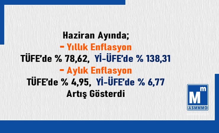 Haziran/2022 TÜFE ve Yİ-ÜFE Değişim Oranları