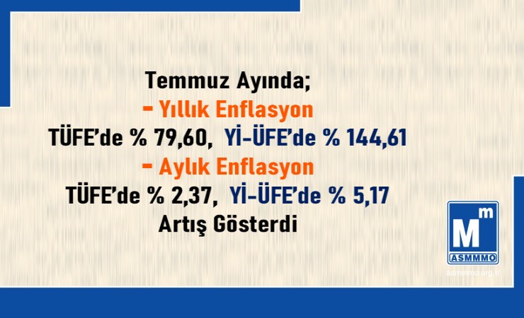 Temmuz/2022 TÜFE ve Yİ-ÜFE Değişim Oranları