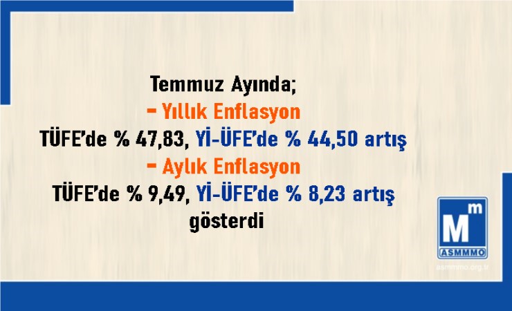 Temmuz /  2023 TÜFE ve Yİ-ÜFE Değişim Oranları