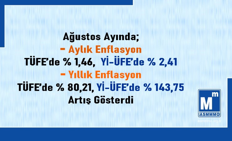 Ağustos/2022 TÜFE ve Yİ-ÜFE Değişim Oranları