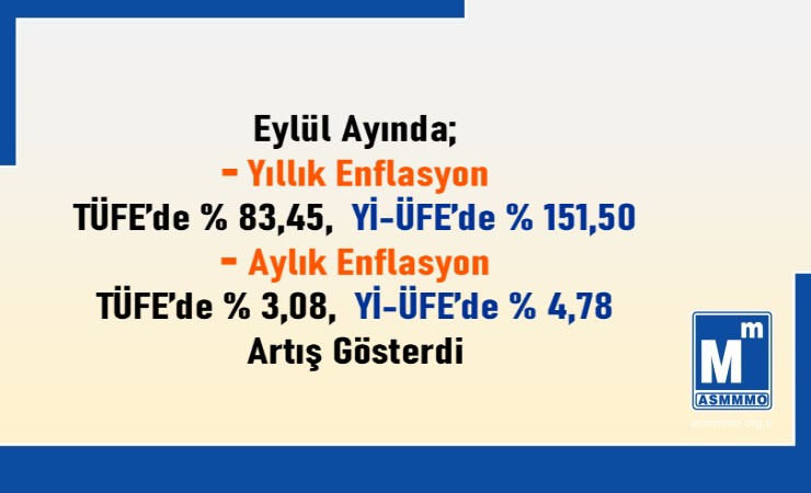 Eylül/2022 TÜFE ve Yİ-ÜFE Değişim Oranları