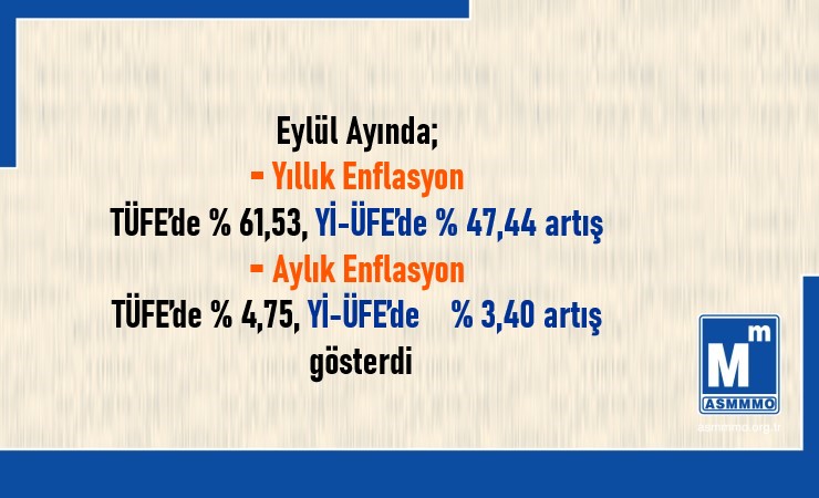 Eylül / 2023 TÜFE ve Yİ-ÜFE Değişim Oranları