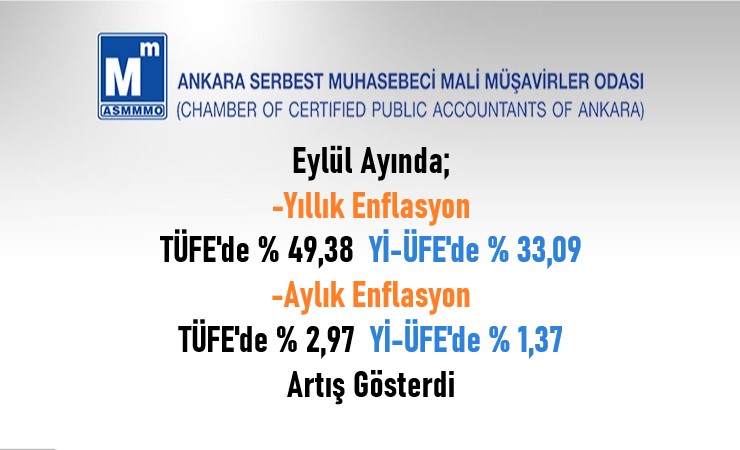 Eylül / 2024 TÜFE ve Yİ-ÜFE Değişim Oranları