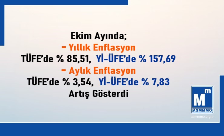 Ekim/2022 TÜFE ve Yİ-ÜFE Değişim Oranları