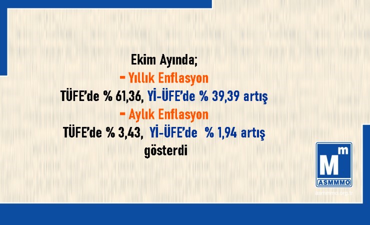 Ekim/2023 TÜFE ve Yİ-ÜFE Değişim Oranları