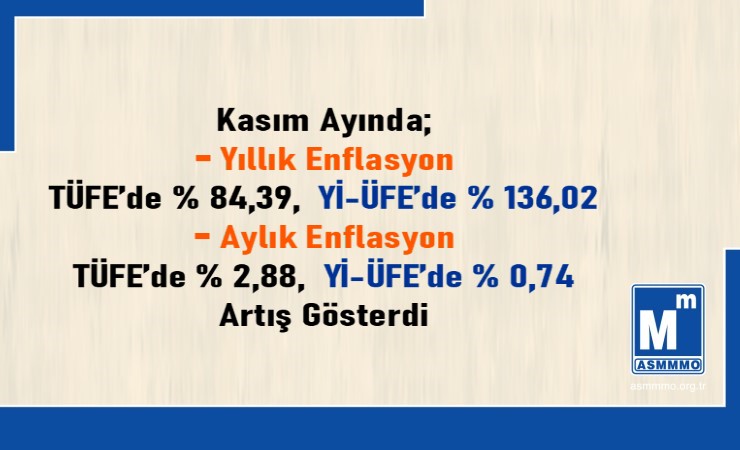 Kasım/2022 TÜFE ve Yİ-ÜFE Değişim Oranları