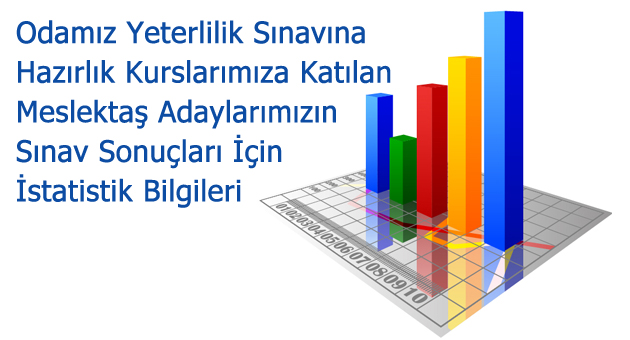 İstatistik Bilgilendirme